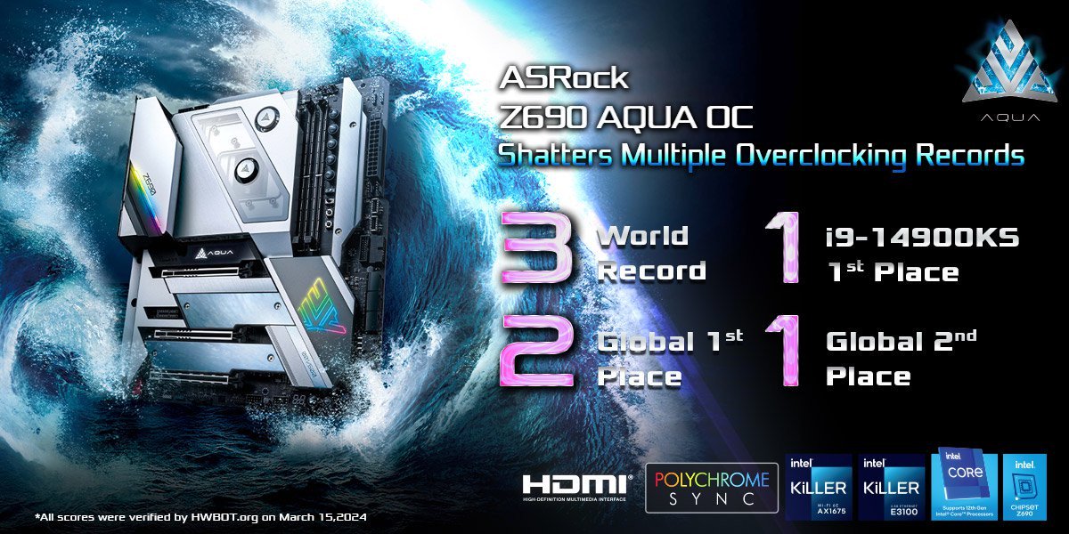  Z690 AQUA OC ˢ¶Ƶ¼