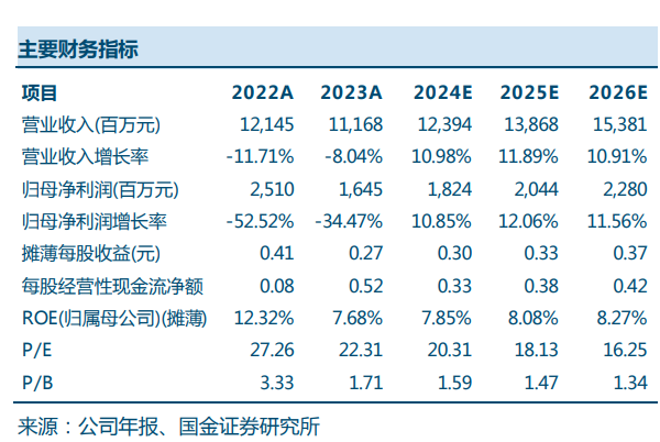 思摩尔国际14天内飙升近30% 海外市场有望成其收入大头