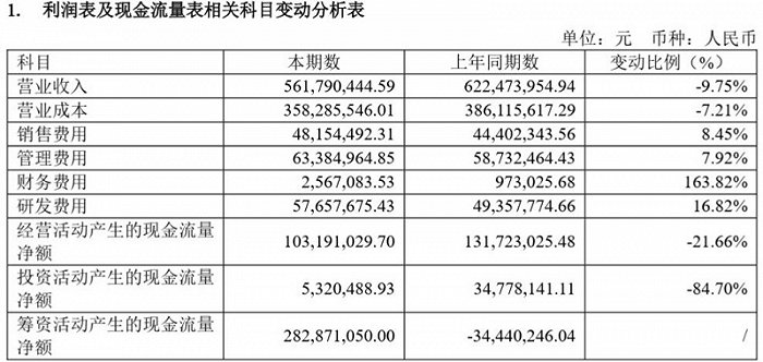 图片来源:煜邦电力公告