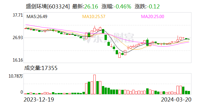 盛剑环境与日本长濑签署技术合作协议 布局半导体先进封装光刻胶剥离液