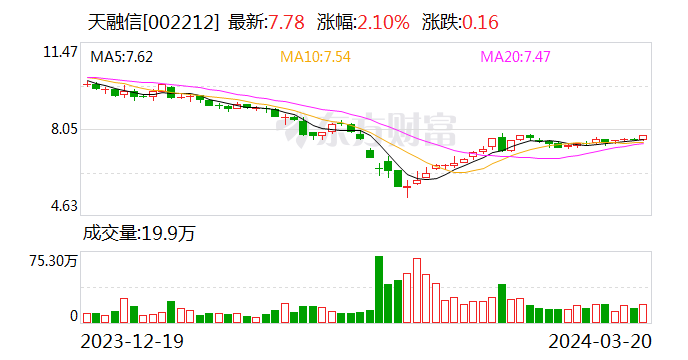 天融信：公司2023年年度报告已预约于2024年4月20日披露