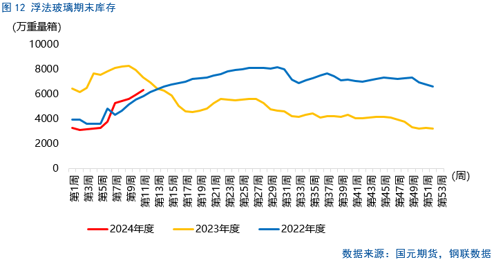 纯碱玻璃价差【纯碱玻璃】纯碱行情修复，玻璃跌后企稳,第14张