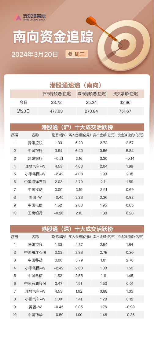 收藏