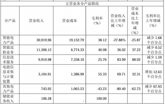 图片来源:煜邦电力公告