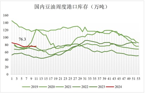 关联品种豆油所属公司:国贸期货