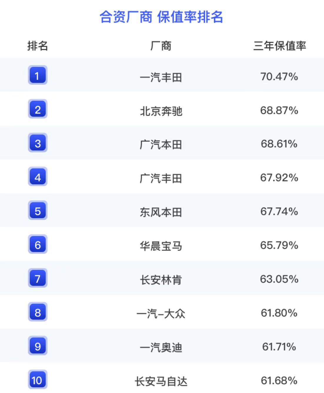数据来源:中国汽车流通协会