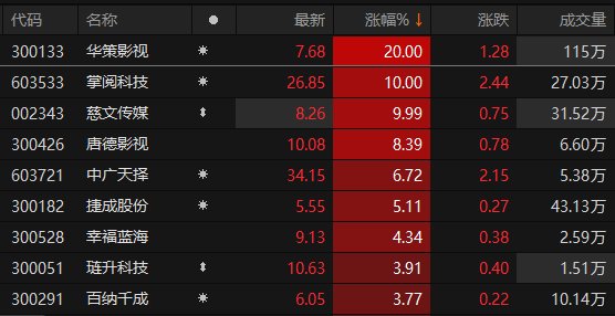 ������Դ��Choice�����ն�