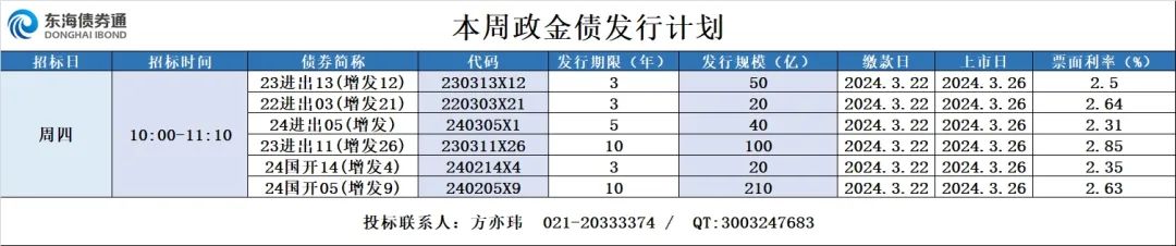 债券通：240320日报