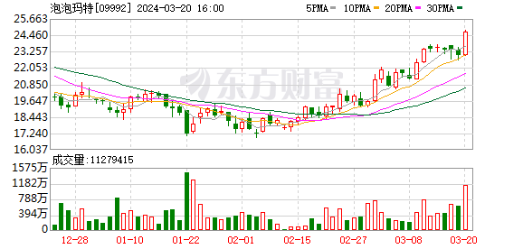 泡泡玛特执行董事杨涛辞任