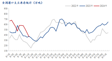 Mysteel解读:豆粕持续反弹,能否复刻去年行情?