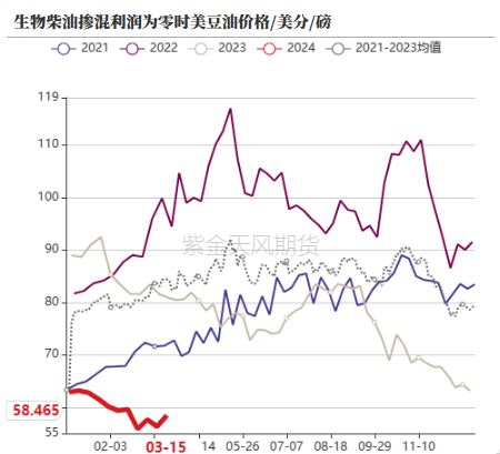 油脂资讯油脂：产区天气改善,数据来源：紫金天风期货研究所,第25张