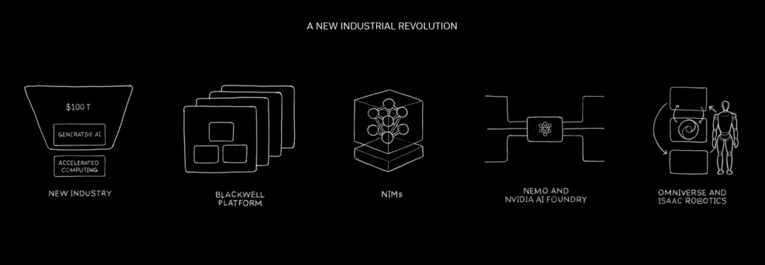 GTC 对话黄仁勋:我眼中的 GPU,和别人有很大差别