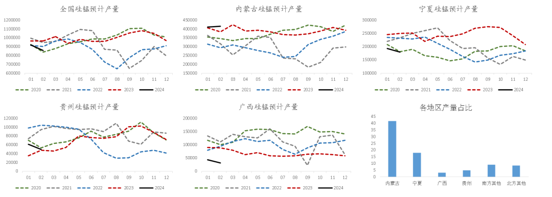 铁合金停产【铁合金二季报】盼望着，盼望着，春天没来,第16张