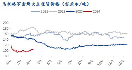 {}Mysteel解读：巴西大豆丰产州收割进度加快，升贴水报价或再遇下行风险,第4张