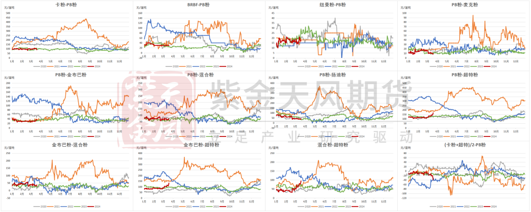 铁矿排出的水有什么危害铁矿：铁水见底，回升加速,数据来源：Mysteel，紫金天风期货,第67张