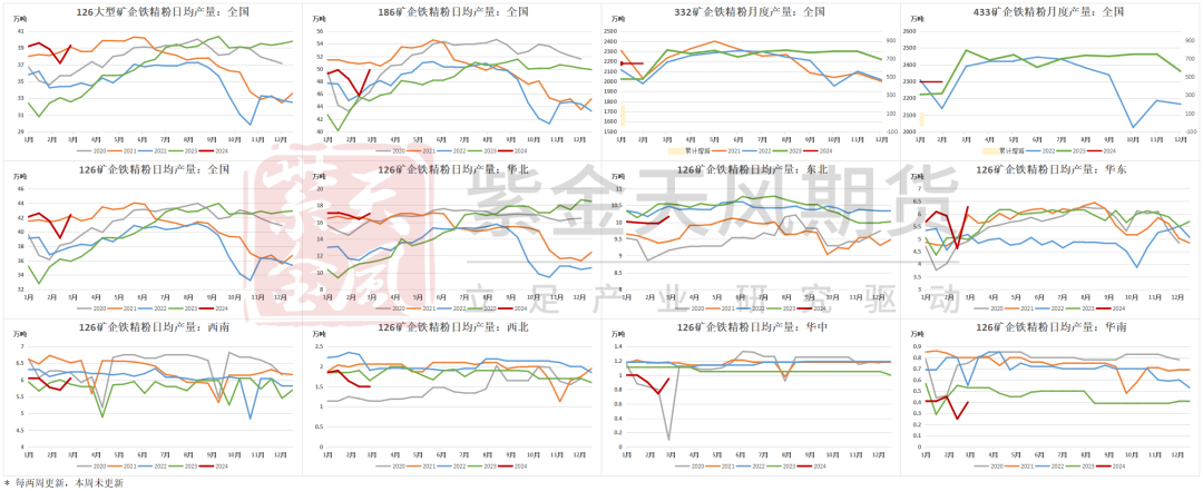 铁矿排出的水有什么危害铁矿：铁水见底，回升加速,数据来源：Mysteel，紫金天风期货,第39张