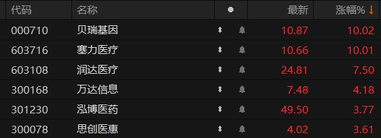 ������Դ��Choice�����ն�