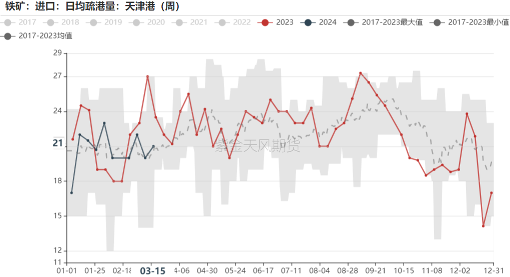 铁矿排出的水有什么危害铁矿：铁水见底，回升加速,数据来源：Mysteel，紫金天风期货,第48张