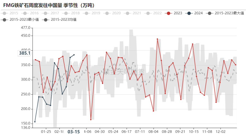 铁矿排出的水有什么危害铁矿：铁水见底，回升加速,第34张