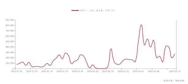 Mysteel解读:豆粕持续反弹,能否复刻去年行情?