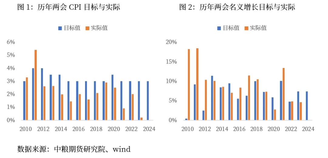 【中粮视点】宏观：通胀？只是去通缩,第2张