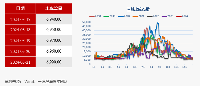 动力煤2021【动力煤】日度收评报告-03.21,第12张