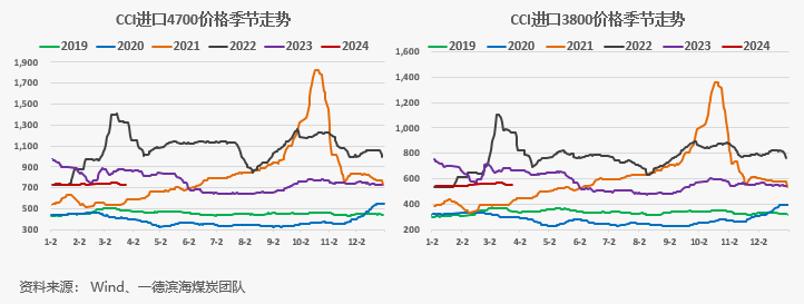 动力煤2021【动力煤】日度收评报告-03.21,第6张