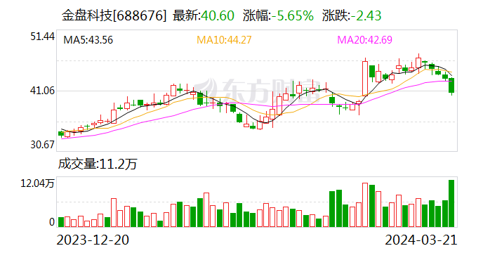 民生证券给予金盘科技推荐评级，2023年年报点评：在手订单充足，盈利动能不断积蓄