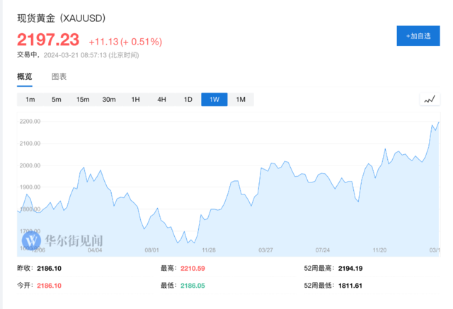 鲍威尔回避了一个问题，市场将其解读为买入信号