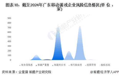 注:上述企业为存续和在业的企业;2)上述统计未剔除重复值,同一个企业可以同时拥有裁判文书和行政处罚。