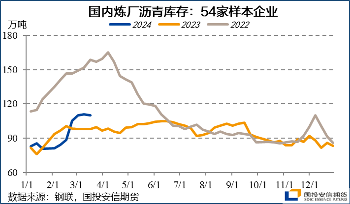 沥青的成本沥青：成本支撑叠加供应紧张，只待需求迎来实质好转,第8张