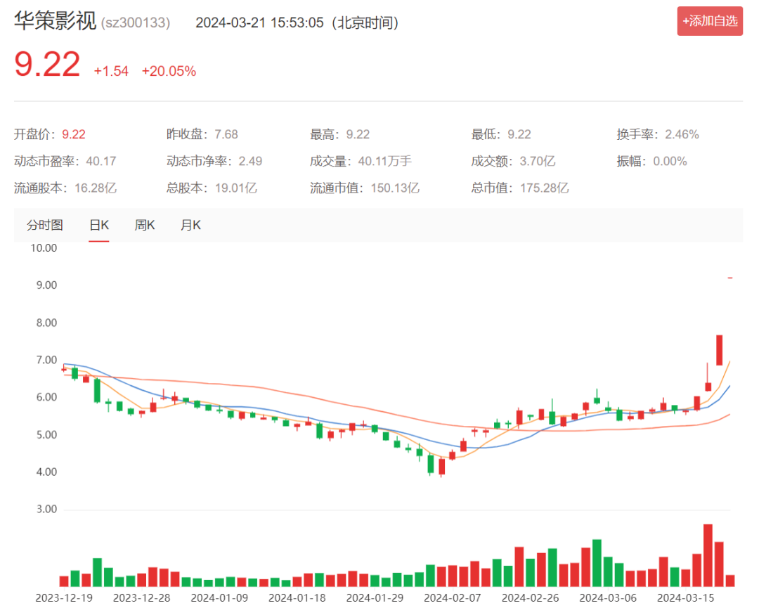 一夜之间，Kimi火了！这一板块，牛市才刚开始？