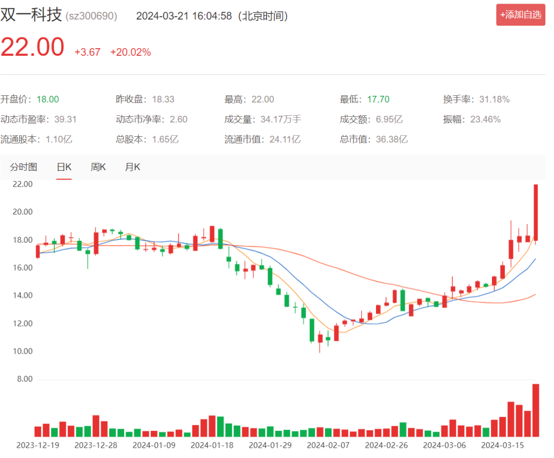 一夜之间，Kimi火了！这一板块，牛市才刚开始？