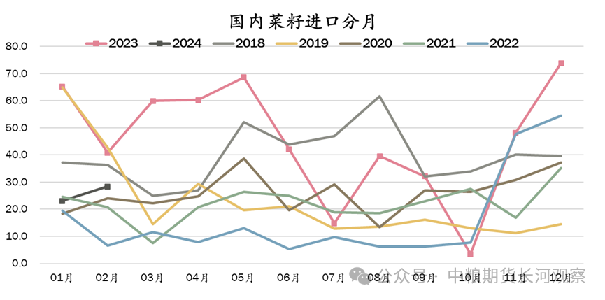 国际油脂油料大会【长河专题】2024年1-2月油脂油料进口概览,第10张