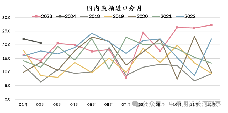 国际油脂油料大会【长河专题】2024年1-2月油脂油料进口概览,第14张