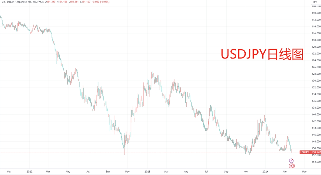 ����Ԫ�����Ѿ�������ʮ���λ����Դ��TradingView��