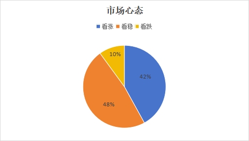 兰格涂镀板卷日盘点：涂镀价格主稳运行需求释放缓慢需求释放缓慢兰格涂镀板卷日盘点：涂镀价格主稳运行需求释放缓慢,第3张