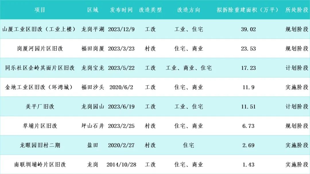 数据来源:合一数据仓,产城园区评论整理