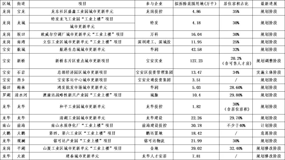 数据来源:合一数据仓