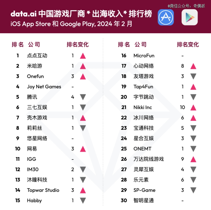 图源:data.ai