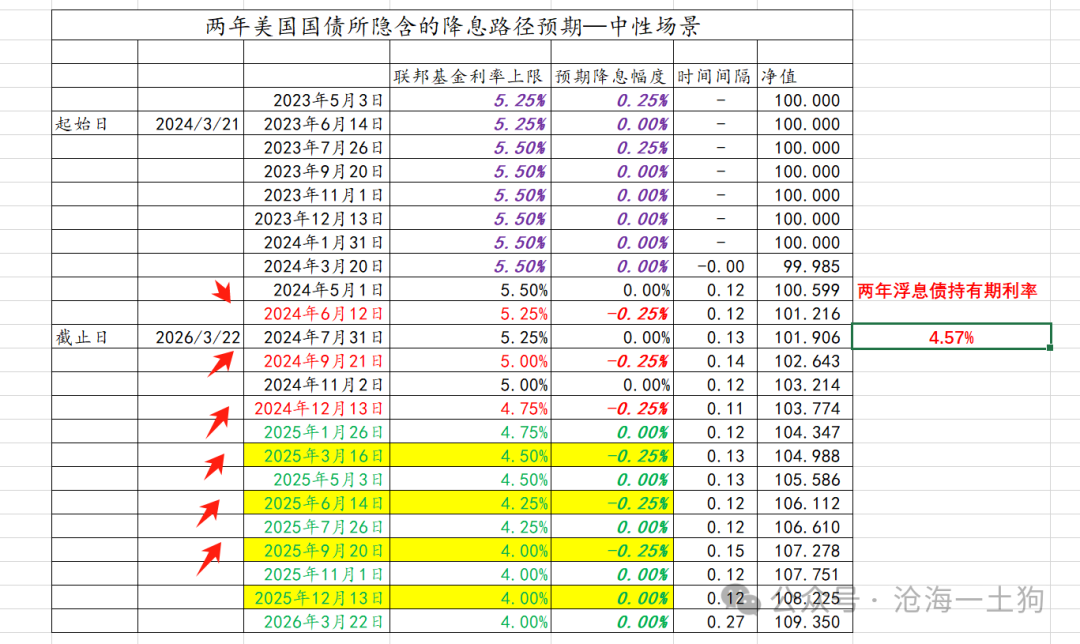 2020年美国议息会议关于2024年3月的议息会议和对美国货币体系的一些思考,第12张