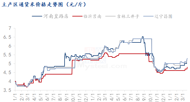 花生趋势Mysteel解读：花生行情挣扎向上后续发展方向如何,第3张