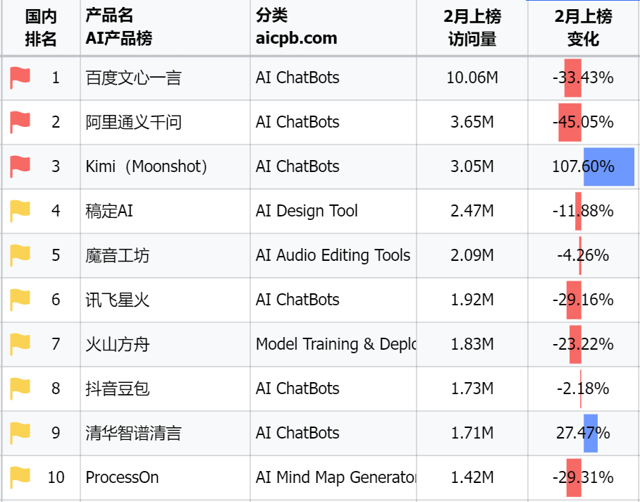 （圖片來源：aicpb.com網站）