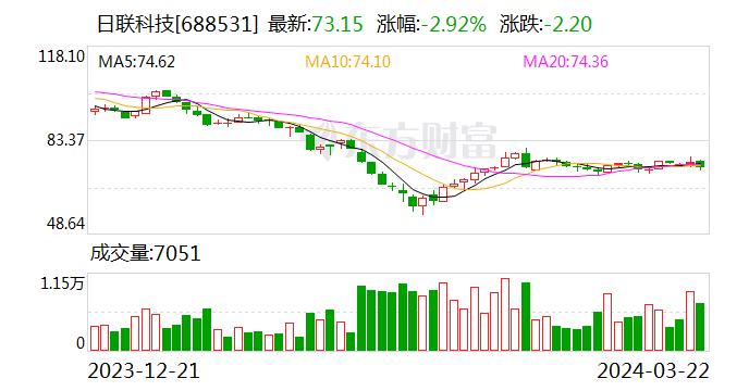 日联科技：拟使用15000万元投资设立全资子公司