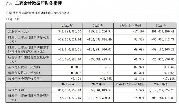 图片来源:滨海能源公告