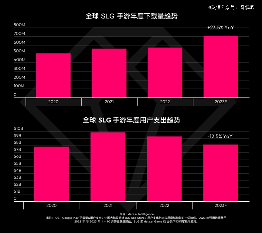 图源:data.ai