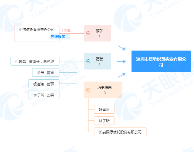 （图源：天眼查）