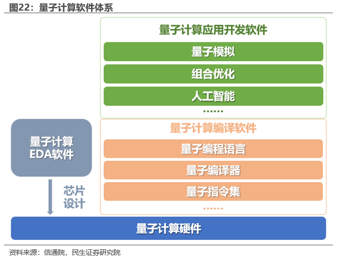AI计算不只有算力，这些瓶颈不解决，再多的卡也是白搭！