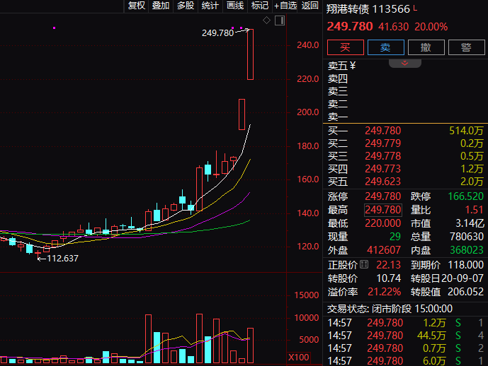 一纸公告！连续20CM涨停 紧急回应！