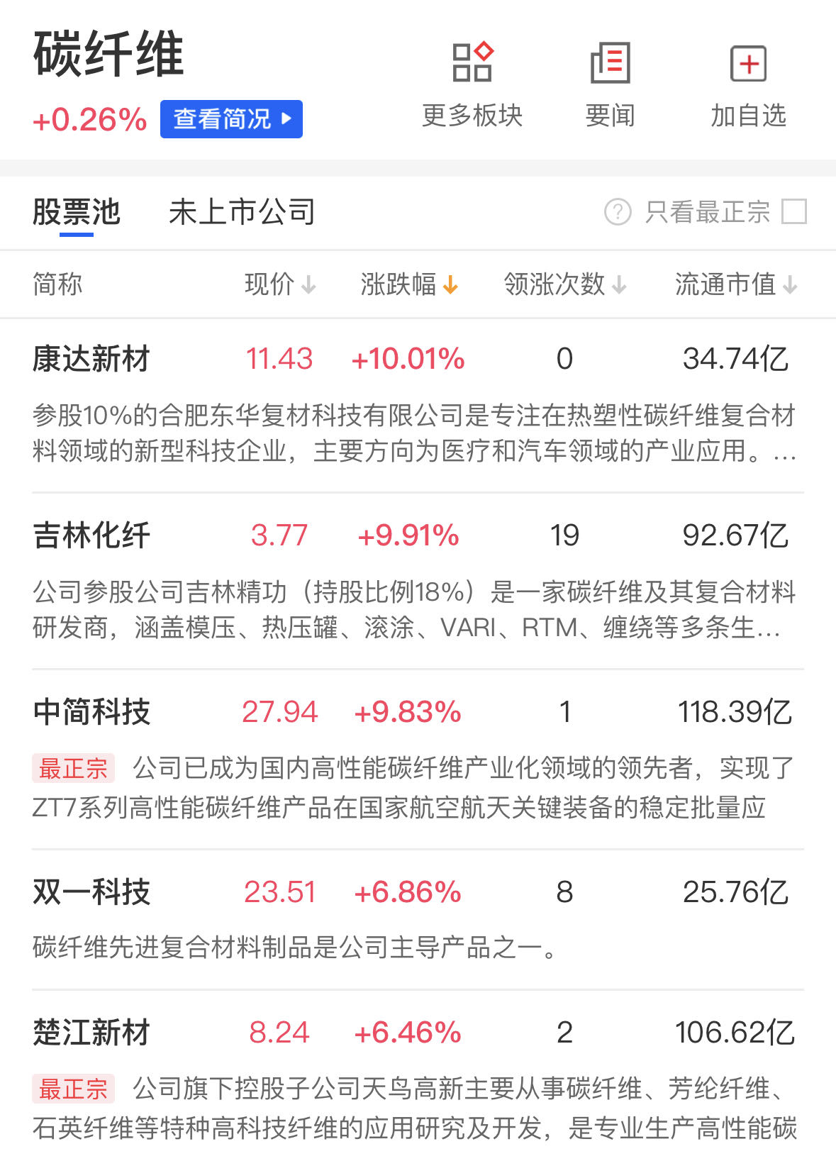 连接器概念股一览表 595c-13c2bfdc7c5683df9e9e9efc34f54ac5.jpg